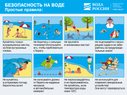 Памятка о правилах поведения детей на водных объектах в летний период.