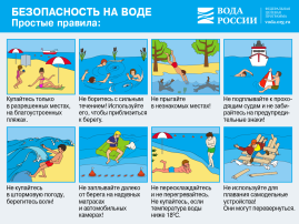 Памятка о правилах поведения детей на водных объектах в летний период Памятка о правилах поведения детей на водных объектах в летний период.